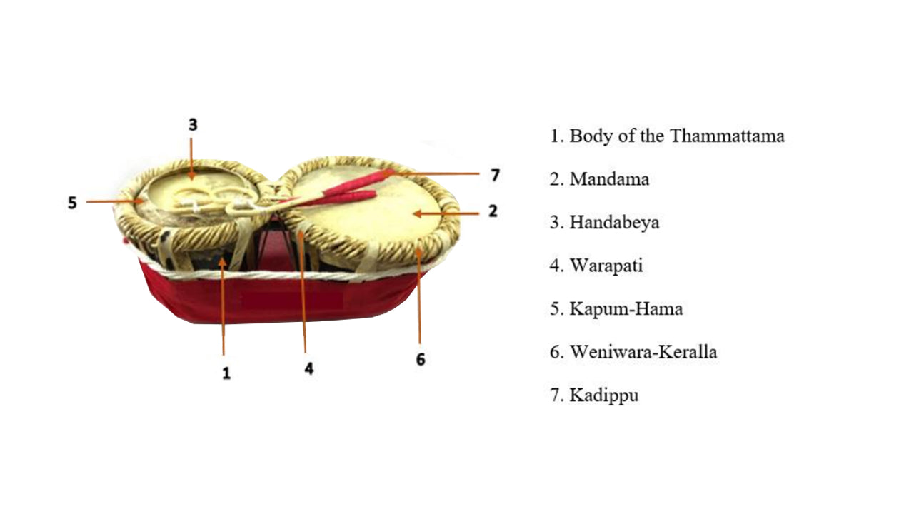 Lakpura Thammettama (20 tommer)